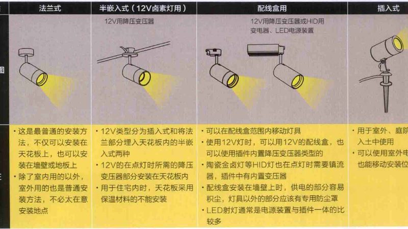 LED厂房照明灯：价格之外，你还需要关注这些